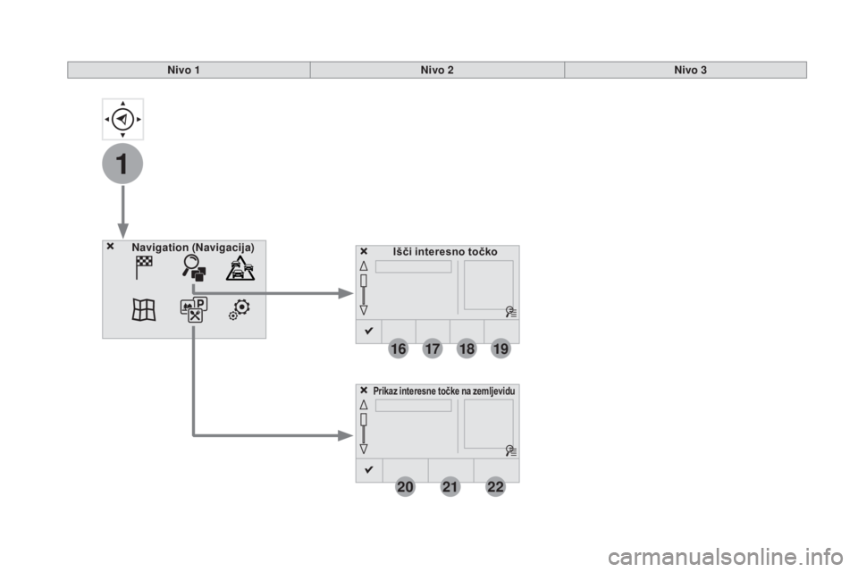 CITROEN DS3 2017  Navodila Za Uporabo (in Slovenian) 1
16
20
17
21
18
22
19
DS3_sl_Chap11c_SMEGplus_ed02-2015
Išči interesno točko
Navigation
 (Navigacija)
Prikaz interesne točke na zemljevidu
Nivo 1 Nivo 2Nivo 3 