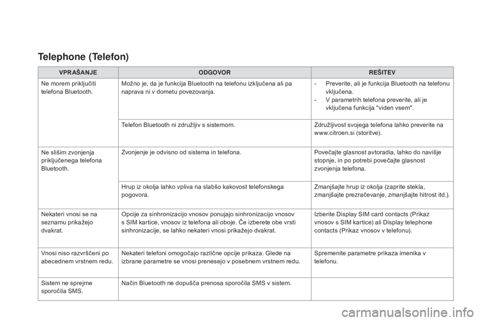CITROEN DS3 2017  Navodila Za Uporabo (in Slovenian) DS3_sl_Chap11c_SMEGplus_ed02-2015
vPRaŠanjEO DGOVOR RE šI TEV
Ne morem priključiti 
telefona Bluetooth. Možno je, da je funkcija Bluetooth na telefonu izključena ali pa 
naprava ni v dometu povez