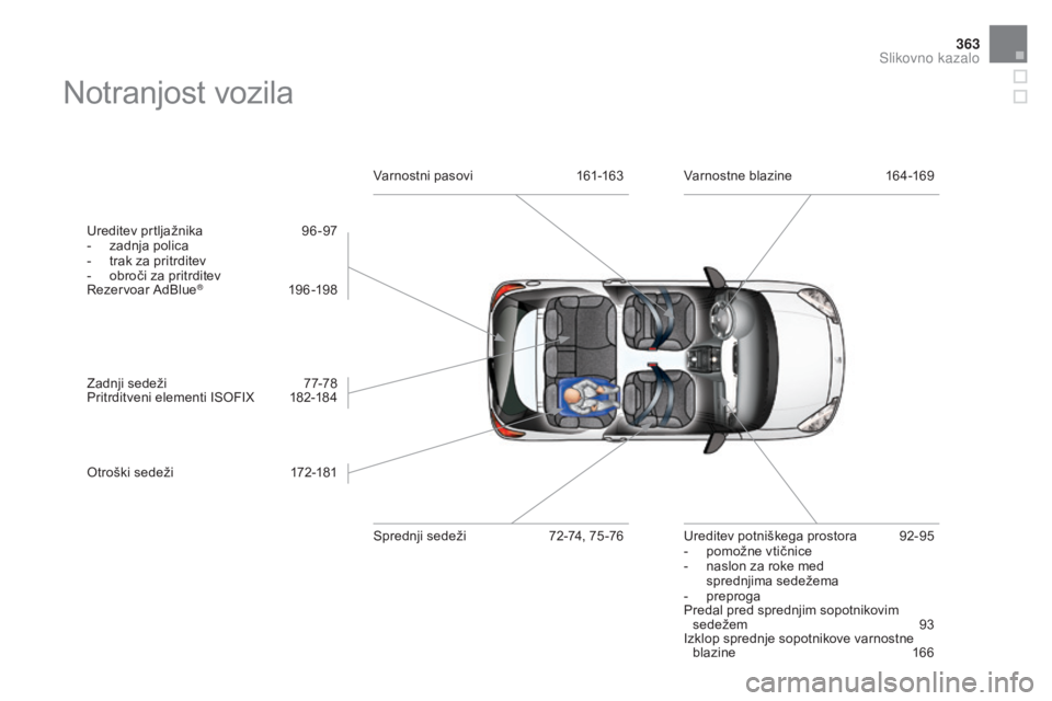 CITROEN DS3 2017 Navodila Za Uporabo (in Slovenian) 363
DS3_sl_Chap12_index-recherche_ed02-2015
Notranjost vozila
Ureditev prtljažnika 96-97
- z adnja polica
-
t
rak za pritrditev
-
o
broči za pritrditev
Rezervoar AdBlue
® 19 6 -198
Zadnji se CITROEN DS3 2017 Navodila Za Uporabo (in Slovenian) 363
DS3_sl_Chap12_index-recherche_ed02-2015
Notranjost vozila
Ureditev prtljažnika 96-97
- z adnja polica
-
t
rak za pritrditev
-
o
broči za pritrditev
Rezervoar AdBlue
® 19 6 -198
Zadnji se