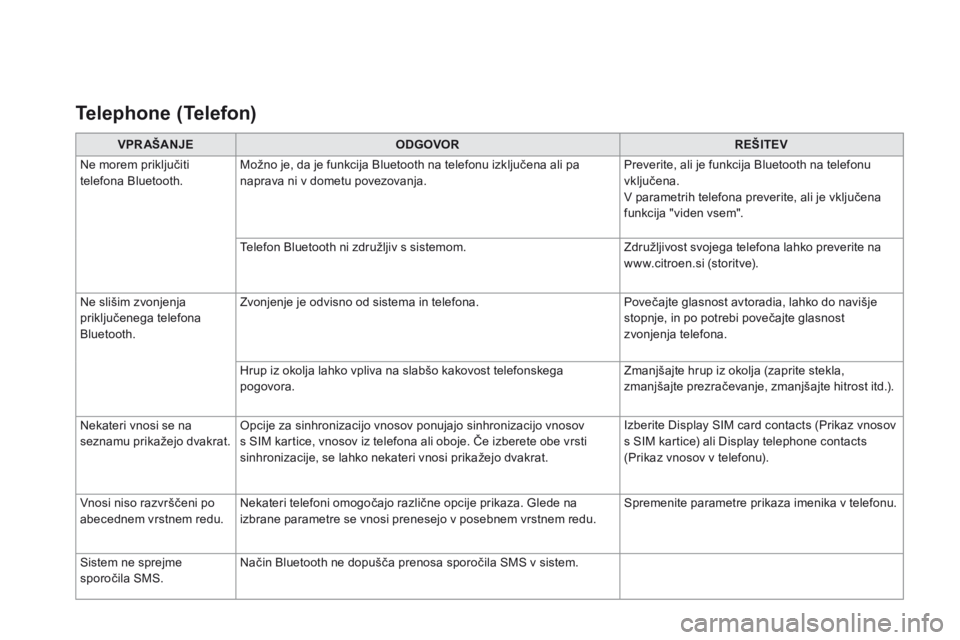 CITROEN DS3 2017  Navodila Za Uporabo (in Slovenian) VPR AŠANJEODGOVOR REŠITEV
Ne morem priključiti 
telefona Bluetooth. Možno je, da je funkcija Bluetooth na telefonu izključena ali pa 
naprava ni v dometu povezovanja. Preverite, ali je funkcija B