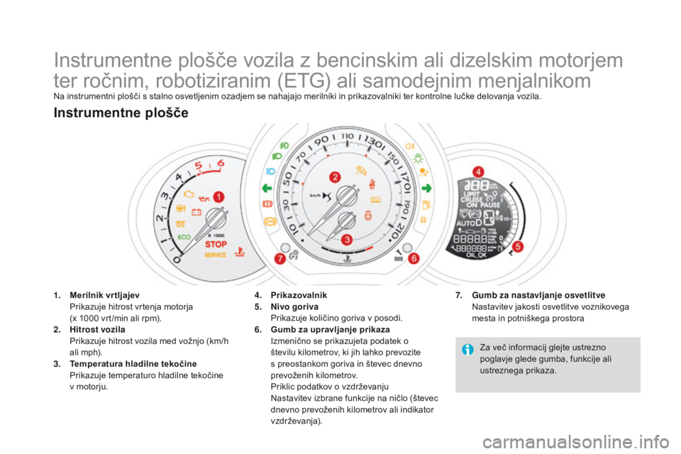 CITROEN DS3 2016 Navodila Za Uporabo (in Slovenian) DS3_sl_Chap01_controle-de-marche_ed01-2015
Instrumentne plošče vozila z bencinskim ali dizelskim motorjem
ter ročnim, robotiziranim (ETG) ali samodejnim menjalnikom
Na instrumentni plošči s stal CITROEN DS3 2016 Navodila Za Uporabo (in Slovenian) DS3_sl_Chap01_controle-de-marche_ed01-2015
Instrumentne plošče vozila z bencinskim ali dizelskim motorjem
ter ročnim, robotiziranim (ETG) ali samodejnim menjalnikom
Na instrumentni plošči s stal