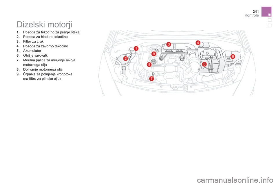 CITROEN DS3 2016 Navodila Za Uporabo (in Slovenian) 241
DS3_sl_Chap09_verifications_ed01-2015
Dizelski motorji
1. Posoda za tekočino za pranje stekel
2. Posoda za hladilno tekočino
3.
F
ilter za zrak
4.
P
osoda za zavorno tekočino
5.
A
kumulat CITROEN DS3 2016 Navodila Za Uporabo (in Slovenian) 241
DS3_sl_Chap09_verifications_ed01-2015
Dizelski motorji
1. Posoda za tekočino za pranje stekel
2. Posoda za hladilno tekočino
3.
F
ilter za zrak
4.
P
osoda za zavorno tekočino
5.
A
kumulat