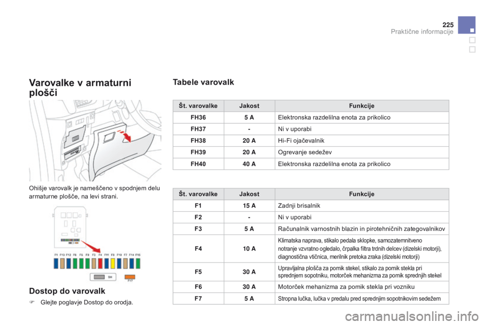 CITROEN DS3 2015 Navodila Za Uporabo (in Slovenian) 225
DS3_sl_Chap10_info-pratiques_ed01-2014
varovalke v armaturni
plošči
Ohišje varovalk je nameščeno v spodnjem delu
armaturne plošče, na levi strani.
Dostop do varovalk
F Glejte poglavje Dos CITROEN DS3 2015 Navodila Za Uporabo (in Slovenian) 225
DS3_sl_Chap10_info-pratiques_ed01-2014
varovalke v armaturni
plošči
Ohišje varovalk je nameščeno v spodnjem delu
armaturne plošče, na levi strani.
Dostop do varovalk
F Glejte poglavje Dos
