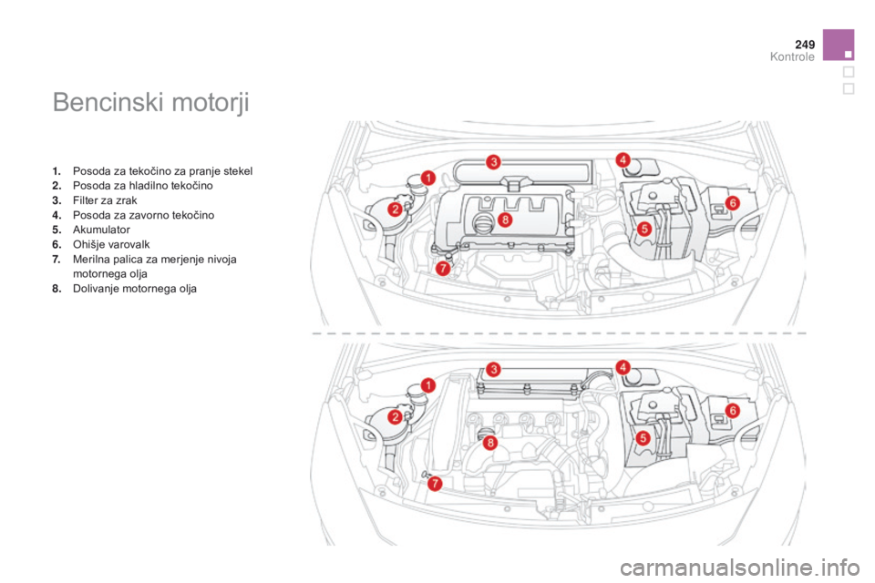 CITROEN DS3 2015 Navodila Za Uporabo (in Slovenian) 249
DS3_sl_Chap11_verifications_ed01-2014
Bencinski motorji
1. Posoda za tekočino za pranje stekel
2. Posoda za hladilno tekočino
3.
F
ilter za zrak
4.
P
osoda za zavorno tekočino
5.
A
kumula CITROEN DS3 2015 Navodila Za Uporabo (in Slovenian) 249
DS3_sl_Chap11_verifications_ed01-2014
Bencinski motorji
1. Posoda za tekočino za pranje stekel
2. Posoda za hladilno tekočino
3.
F
ilter za zrak
4.
P
osoda za zavorno tekočino
5.
A
kumula