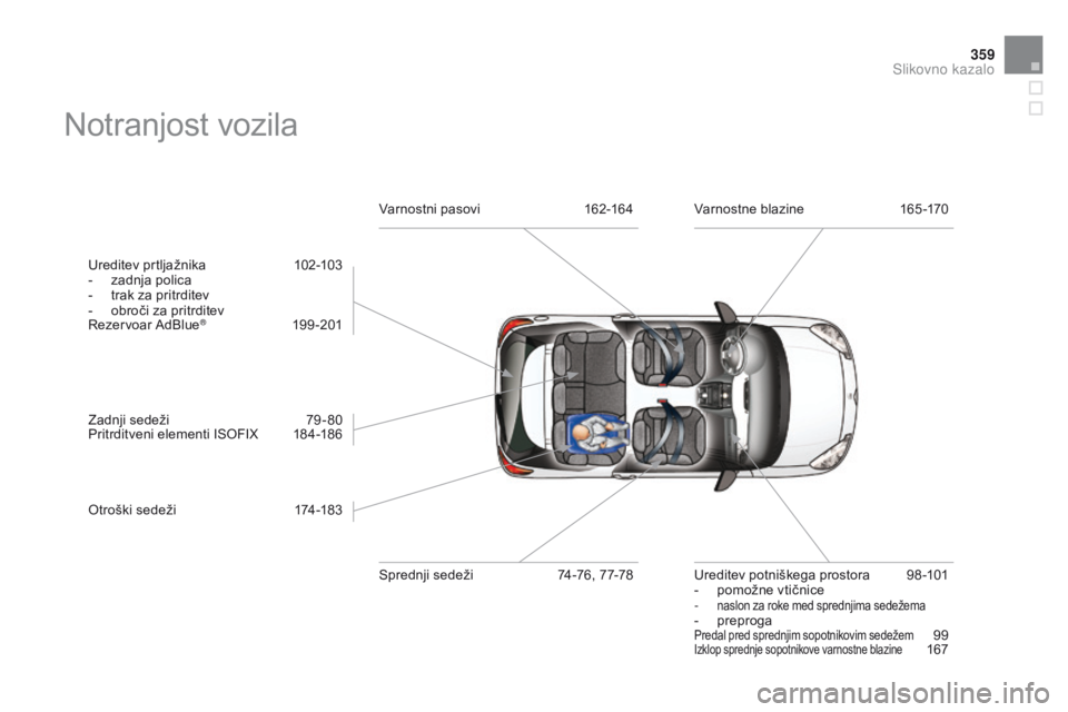CITROEN DS3 2015 Navodila Za Uporabo (in Slovenian) 359
DS3_sl_Chap14_index-recherche_ed01-2014
Notranjost vozila
Ureditev prtljažnika 102-103
- z adnja polica
-
t
rak za pritrditev
-
o
broči za pritrditev
Rezervoar AdBlue
® 19 9 -201
Zadnji CITROEN DS3 2015 Navodila Za Uporabo (in Slovenian) 359
DS3_sl_Chap14_index-recherche_ed01-2014
Notranjost vozila
Ureditev prtljažnika 102-103
- z adnja polica
-
t
rak za pritrditev
-
o
broči za pritrditev
Rezervoar AdBlue
® 19 9 -201
Zadnji