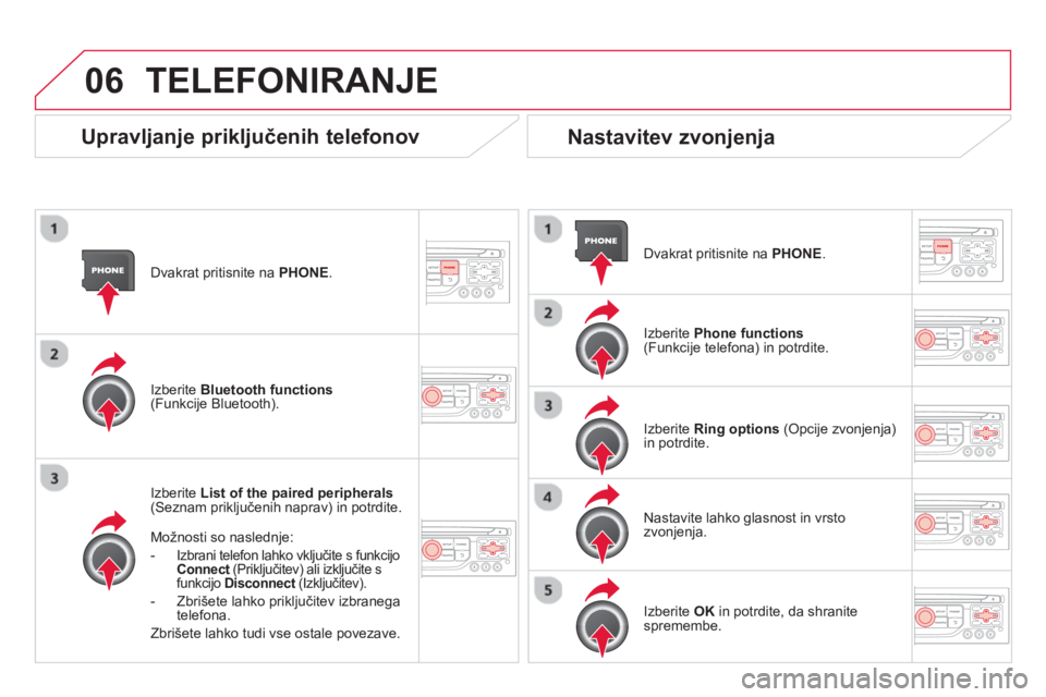 CITROEN DS3 2014  Navodila Za Uporabo (in Slovenian) 06
Dvakrat pritisnite na  PHONE.  
Iz
berite  List of the paired peripherals(Seznam priključenih naprav) in potrdite.  
Možnosti so nasledn
je: 
-  
Izbrani telefon lahko vključite s funkcijo Conne