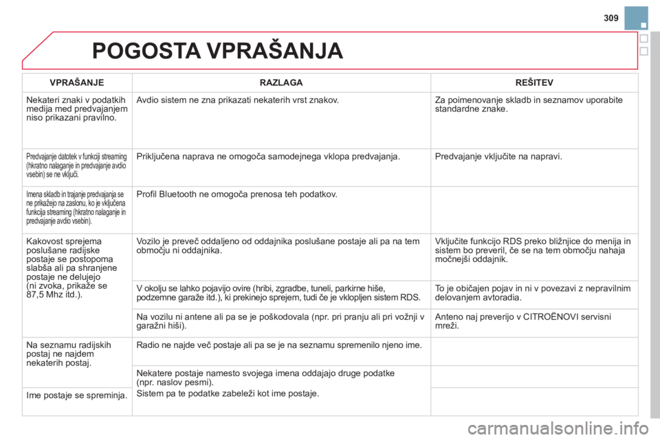 CITROEN DS3 2014  Navodila Za Uporabo (in Slovenian) 309
POGOSTA VPRAŠANJA 
VPRAŠANJERAZLAGAREŠITEV
  Nekateri znaki v podatkih
medija med predvajanjem niso prikazani pravilno.   Avdio sistem ne zna prikazati nekaterih vrst znakov.   Za poimenovan
je