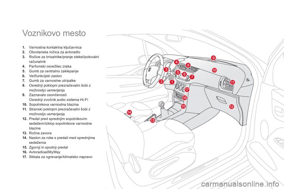 CITROEN DS3 2013  Navodila Za Uporabo (in Slovenian)   Voznikovo mesto 
1. 
  Varnostna kontaktna ključavnica2. 
 Obvolanska ročica za avtoradio 3. 
 Ročice za brisalnike/pranje stekel/potovalni računalnik 4. 
 Parfumski osvežilec zraka 5. 
  Gumb 