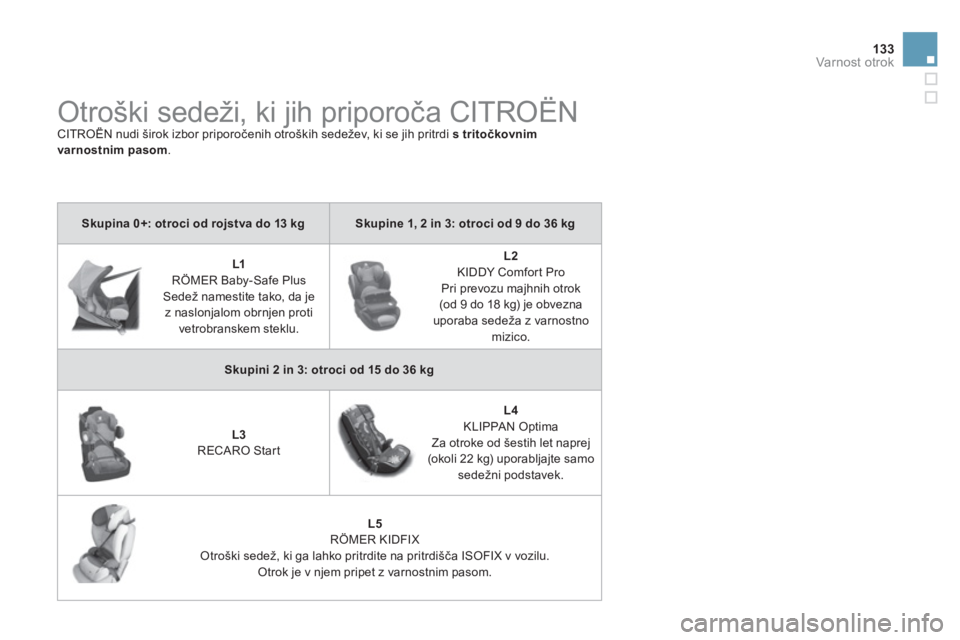 CITROEN DS3 2013 Navodila Za Uporabo (in Slovenian) 133Varnost otrok
Otroški sedeži, ki jih priporoča CITROËN
CITROËN nudi širok izbor priporočenih otroških sedežev, ki se jih pritrdi jpps tritočkovnim varnostnim pasom.
Skupina CITROEN DS3 2013 Navodila Za Uporabo (in Slovenian) 133Varnost otrok
Otroški sedeži, ki jih priporoča CITROËN
CITROËN nudi širok izbor priporočenih otroških sedežev, ki se jih pritrdi jpps tritočkovnim varnostnim pasom.
Skupina