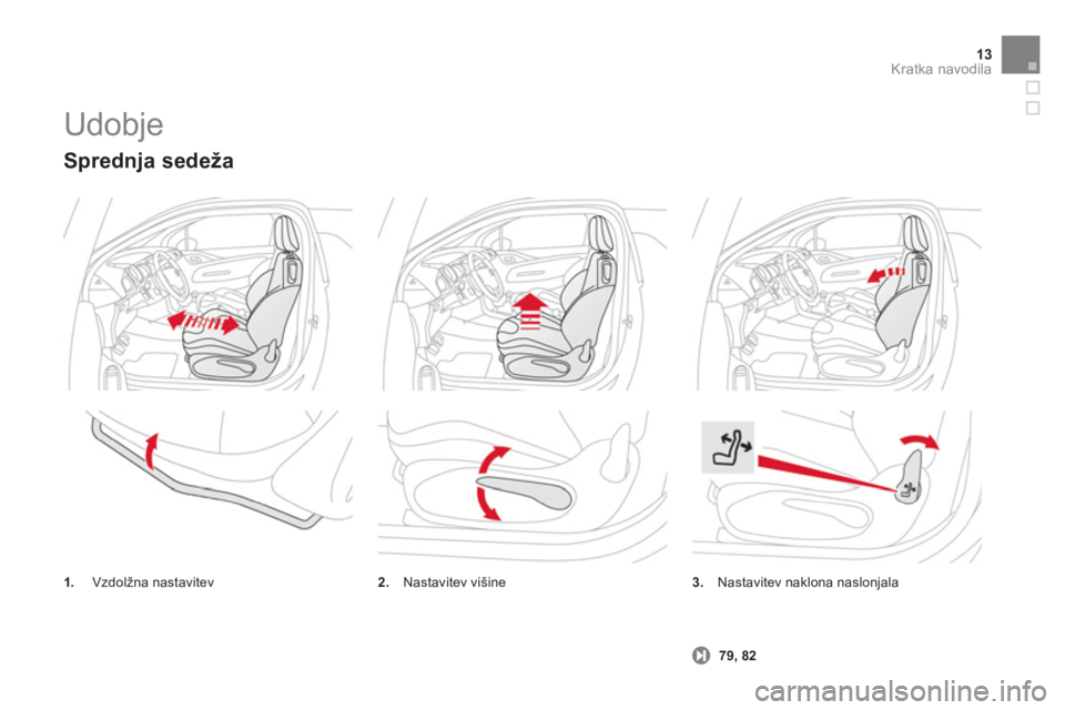 CITROEN DS3 2013  Navodila Za Uporabo (in Slovenian) 13Kratka navodila
  Udobje 
3.Nastavitev naklona naslonjala 
79
, 82
   
Sprednja sedeža
1.Vzdolžna nastavitev2. 
 Nastavitev višine  