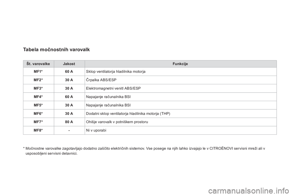 CITROEN DS3 2013  Navodila Za Uporabo (in Slovenian) Ta b e l a  m očnostnih varovalk
Št. varovalkeJakostFunkcije
MF1*60 A Sklop ventilatorja hladilnika motorja
MF2*30 A 
Črpalka ABS/ESP
MF3 * 30 A 
Elektromagnetni venitl ABS/ESP 
MF4 * 60 A 
Napajan