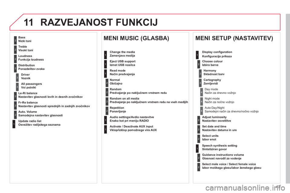 CITROEN DS3 2013  Navodila Za Uporabo (in Slovenian) 47
11 RAZVEJANOST FUNKCIJ
2
3
3
1
4
2
2
1
4
4
2
2
1
1
1
2
1
1
2
2
2
2
2
2
2
3
3
2
2
2
1
Random on all media Predvajanje po naključnem vrstnem redu na vseh medijih  
Re
petitionPonavljanje  
 
Audio s