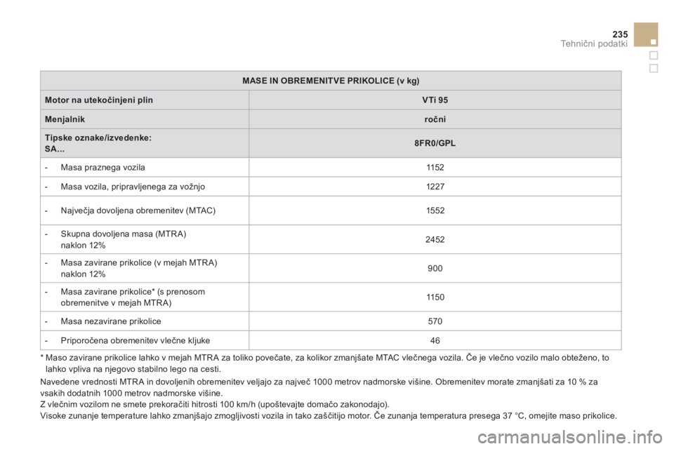 CITROEN DS3 2011  Navodila Za Uporabo (in Slovenian) 235
Tehnični podatki
 
 
*  
  Maso zavirane prikolice lahko v mejah MTR A za toliko povečate, za kolikor zmanjšate MTAC vlečnega vozila. Če je vlečno vozilo malo obteženo, to
lahko vpliva na n