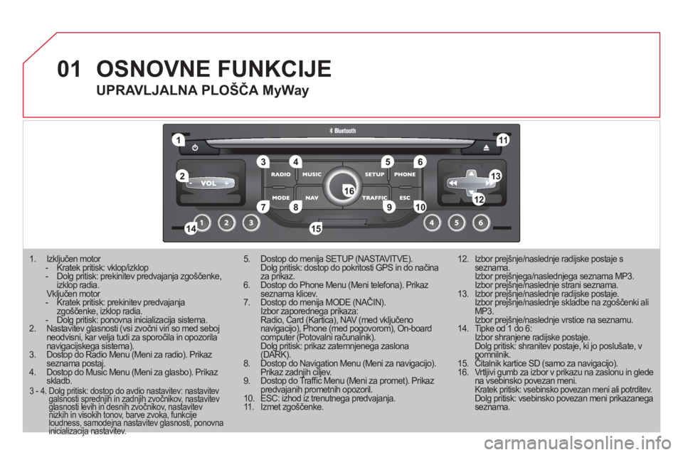 CITROEN DS3 2011  Navodila Za Uporabo (in Slovenian) 01
11
55
101
22
334466
131
111
99
144155
77881212161
1.  Izključen motor  -  Kratek pritisk: vklop/izklop - Dolg pritisk: prekinitev predvajanja zgoščenke, izklop radia. Vključen motor  -  Kratek 