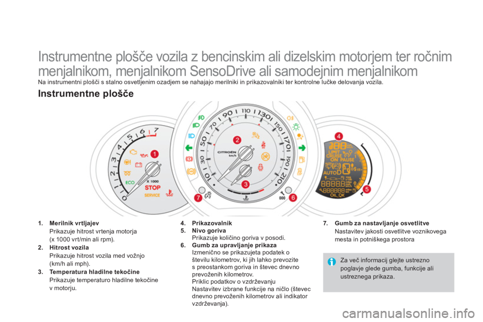 CITROEN DS3 2011  Navodila Za Uporabo (in Slovenian)    
 
 
 
 
 
 
 
 
 
 
 
Instrumentne plošče vozila z bencinskim ali dizelskim motorjem ter ročnim 
menjalnikom, menjalnikom SensoDrive ali samodejnim menjalnikom 
Na instrumentni plošči s staln
