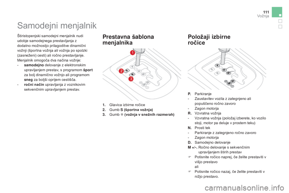 CITROEN DS3 CABRIO 2017 Navodila Za Uporabo (in Slovenian) 111
DS3_sl_Chap04_conduite_ed02-2015
Štiristopenjski samodejni menjalnik nudi
udobje samodejnega prestavljanja z
dodatno možnostjo prilagoditve dinamični
vožnji (športna vožnja ali vožnja po CITROEN DS3 CABRIO 2017 Navodila Za Uporabo (in Slovenian) 111
DS3_sl_Chap04_conduite_ed02-2015
Štiristopenjski samodejni menjalnik nudi
udobje samodejnega prestavljanja z
dodatno možnostjo prilagoditve dinamični
vožnji (športna vožnja ali vožnja po