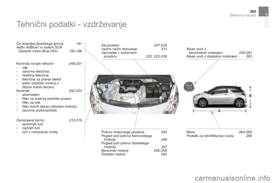 CITROEN DS3 CABRIO 2017 Navodila Za Uporabo (in Slovenian) 365
DS3_sl_Chap12_index-recherche_ed02-2015
Tehnični podatki - vzdrževanje
Če zmanjka dizelskega goriva 191
Aditiv AdBlue® in sistem SCR
(dizelski motor Blue HDi) 1 92-198
Kontrola nivojev teko CITROEN DS3 CABRIO 2017 Navodila Za Uporabo (in Slovenian) 365
DS3_sl_Chap12_index-recherche_ed02-2015
Tehnični podatki - vzdrževanje
Če zmanjka dizelskega goriva 191
Aditiv AdBlue® in sistem SCR
(dizelski motor Blue HDi) 1 92-198
Kontrola nivojev teko