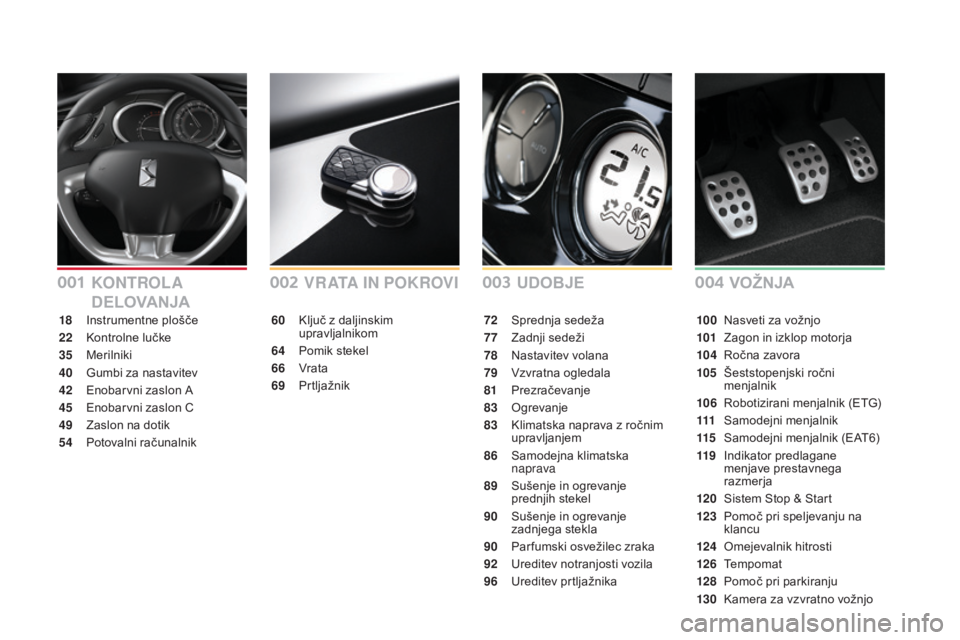 CITROEN DS3 CABRIO 2017 Navodila Za Uporabo (in Slovenian) DS3_sl_Chap00a_sommaire_ed02-2015
UDoBjE
VRATA IN POKROVI
60 Ključ z daljinskim
upravljalnikom
64
P
omik stekel
66
V
rata
69
P
rtljažnik 72 S
prednja sedeža
77
Z
adnji sedeži
78
N
astav CITROEN DS3 CABRIO 2017 Navodila Za Uporabo (in Slovenian) DS3_sl_Chap00a_sommaire_ed02-2015
UDoBjE
VRATA IN POKROVI
60 Ključ z daljinskim
upravljalnikom
64
P
omik stekel
66
V
rata
69
P
rtljažnik 72 S
prednja sedeža
77
Z
adnji sedeži
78
N
astav