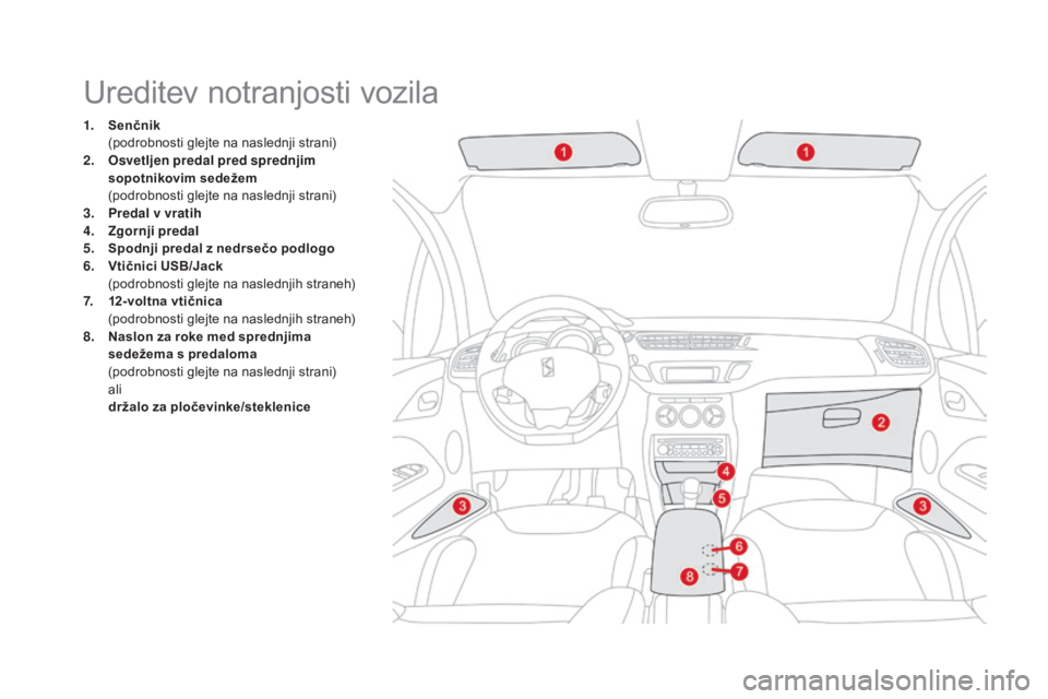 CITROEN DS3 CABRIO 2017  Navodila Za Uporabo (in Slovenian) DS3_sl_Chap03_confort_ed02-2015
Ureditev notranjosti vozila
1. Senčnik  (
podrobnosti glejte na naslednji strani)
2.
 O

svetljen predal pred sprednjim 
sopotnikovim sedežem  
 (

podrobnosti glejte