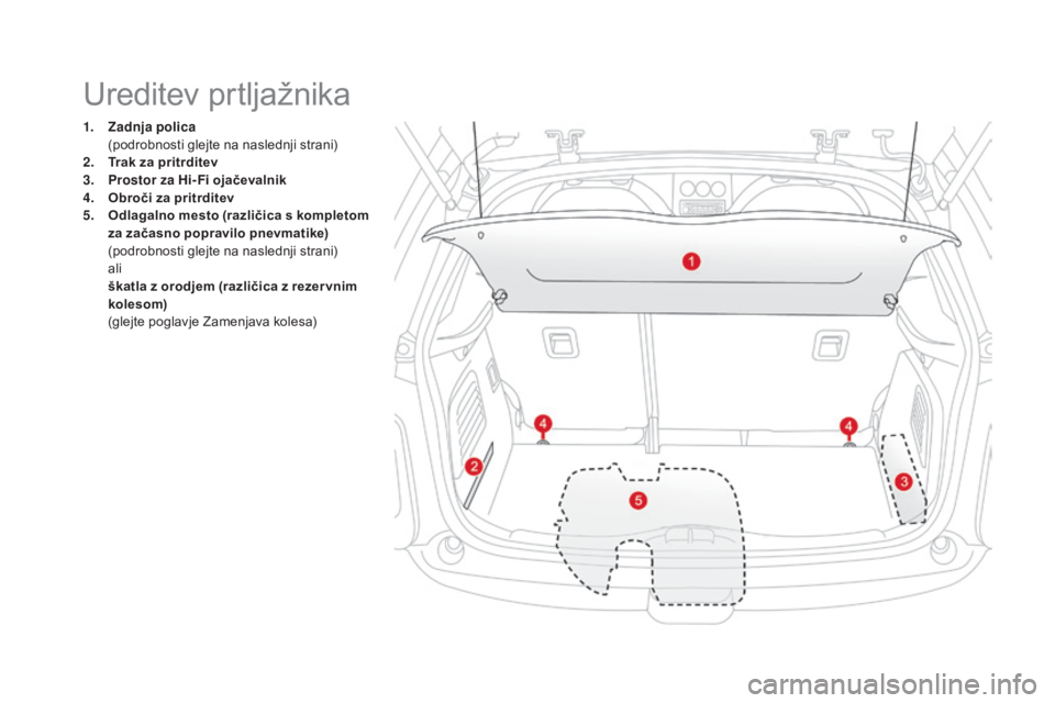 CITROEN DS3 CABRIO 2017  Navodila Za Uporabo (in Slovenian) DS3_sl_Chap03_confort_ed02-2015
1. Zadnja polica  (
podrobnosti glejte na naslednji strani)
2.
 T

rak za pritrditev
3.
 P

rostor za Hi- Fi ojačevalnik
4.
  ob

roči za pritrditev
5.
  od

lagalno 