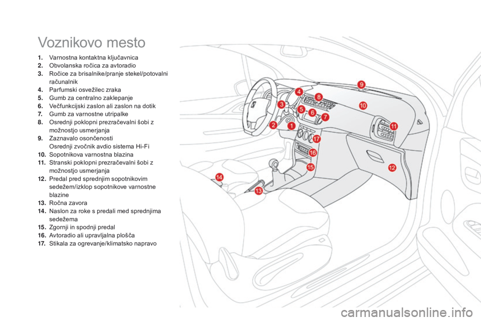 CITROEN DS3 CABRIO 2016 Navodila Za Uporabo (in Slovenian) DS3_sl_Chap00b_vue-ensemble_ed01-2015
Voznikovo mesto
1. Varnostna kontaktna ključavnica
2. Obvolanska ročica za avtoradio
3.
R
očice za brisalnike/pranje stekel/potovalni
računalnik
4.
P
ar CITROEN DS3 CABRIO 2016 Navodila Za Uporabo (in Slovenian) DS3_sl_Chap00b_vue-ensemble_ed01-2015
Voznikovo mesto
1. Varnostna kontaktna ključavnica
2. Obvolanska ročica za avtoradio
3.
R
očice za brisalnike/pranje stekel/potovalni
računalnik
4.
P
ar