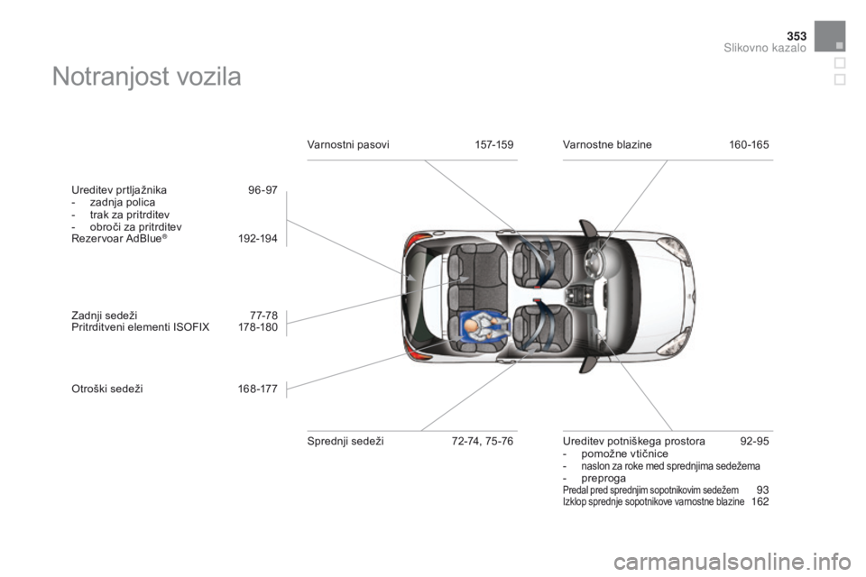 CITROEN DS3 CABRIO 2016  Navodila Za Uporabo (in Slovenian) 353
DS3_sl_Chap12_index-recherche_ed01-2015
Notranjost vozila
Ureditev prtljažnika 96-97
-  z adnja polica
-
 
t
 rak za pritrditev
-
 
o
 broči za pritrditev
Rezervoar AdBlue
® 19 2-19 4
Zadnji se