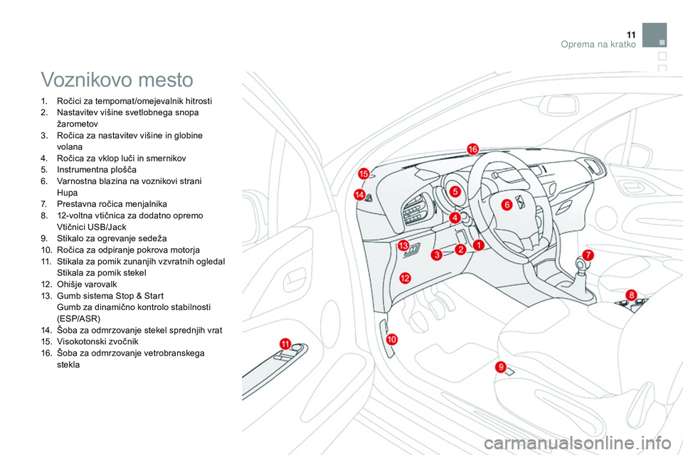 CITROEN DS3 CABRIO 2015 Navodila Za Uporabo (in Slovenian) 11
DS3_sl_Chap00b_vue-ensemble_ed01-2014
Voznikovo mesto
1. Ročici za tempomat /omejevalnik hitrosti
2. N astavitev višine svetlobnega snopa
žarometov
3.
R
očica za nastavitev višine in globi CITROEN DS3 CABRIO 2015 Navodila Za Uporabo (in Slovenian) 11
DS3_sl_Chap00b_vue-ensemble_ed01-2014
Voznikovo mesto
1. Ročici za tempomat /omejevalnik hitrosti
2. N astavitev višine svetlobnega snopa
žarometov
3.
R
očica za nastavitev višine in globi