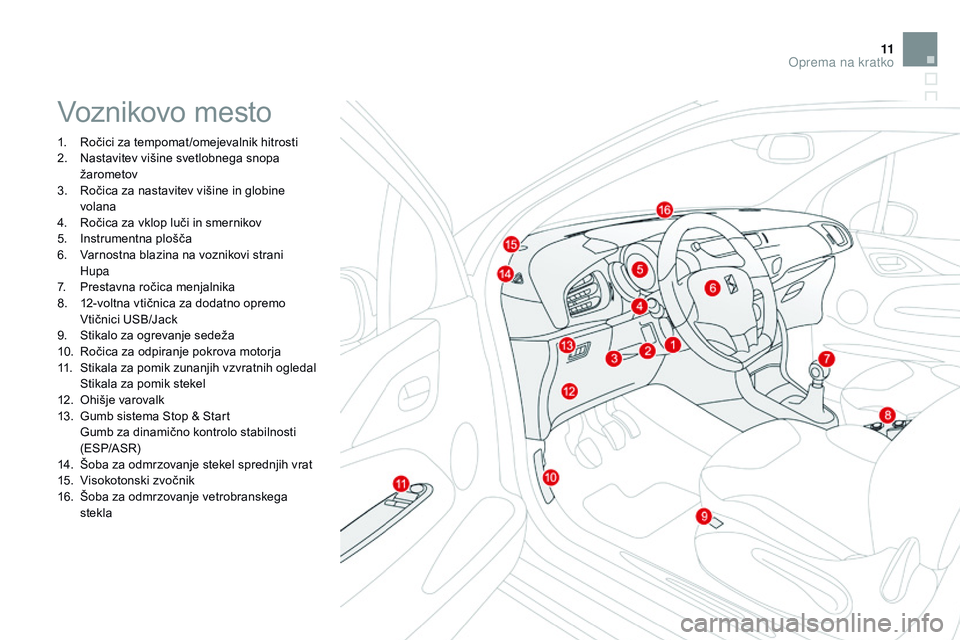 CITROEN DS3 CABRIO 2015  Navodila Za Uporabo (in Slovenian) 11
DS3_sl_Chap00b_vue-ensemble_ed01-2014
Voznikovo mesto
1. Ročici za tempomat /omejevalnik hitrosti
2. N astavitev višine svetlobnega snopa 
žarometov
3.
 
R
 očica za nastavitev višine in globi