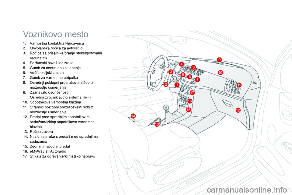 CITROEN DS3 CABRIO 2015 Navodila Za Uporabo (in Slovenian) DS3_sl_Chap00b_vue-ensemble_ed01-2014
Voznikovo mesto
1. Varnostna kontaktna ključavnica
2. O bvolanska ročica za avtoradio
3.
R
očice za brisalnike/pranje stekel/potovalni
računalnik
4.
P
CITROEN DS3 CABRIO 2015 Navodila Za Uporabo (in Slovenian) DS3_sl_Chap00b_vue-ensemble_ed01-2014
Voznikovo mesto
1. Varnostna kontaktna ključavnica
2. O bvolanska ročica za avtoradio
3.
R
očice za brisalnike/pranje stekel/potovalni
računalnik
4.
P