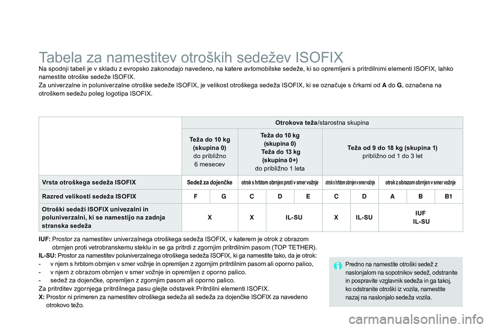 CITROEN DS3 CABRIO 2015  Navodila Za Uporabo (in Slovenian) DS3_sl_Chap09_securite-enfants_ed01-2014
Tabela za namestitev otroških sedežev ISOFIXNa spodnji tabeli je v skladu z evropsko zakonodajo navedeno, na katere avtomobilske sedeže, ki so opremljeni s 