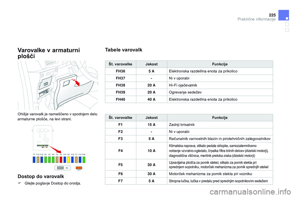 CITROEN DS3 CABRIO 2015  Navodila Za Uporabo (in Slovenian) 225
DS3_sl_Chap10_info-pratiques_ed01-2014
varovalke v armaturni 
plošči
Ohišje varovalk je nameščeno v spodnjem delu 
armaturne plošče, na levi strani.
Dostop do varovalk
F Glejte poglavje Dos