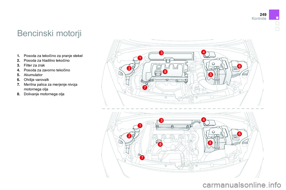 CITROEN DS3 CABRIO 2015 Navodila Za Uporabo (in Slovenian) 249
DS3_sl_Chap11_verifications_ed01-2014
Bencinski motorji
1. Posoda za tekočino za pranje stekel
2. Posoda za hladilno tekočino
3.
F
ilter za zrak
4.
P
osoda za zavorno tekočino
5.
A
kumula CITROEN DS3 CABRIO 2015 Navodila Za Uporabo (in Slovenian) 249
DS3_sl_Chap11_verifications_ed01-2014
Bencinski motorji
1. Posoda za tekočino za pranje stekel
2. Posoda za hladilno tekočino
3.
F
ilter za zrak
4.
P
osoda za zavorno tekočino
5.
A
kumula