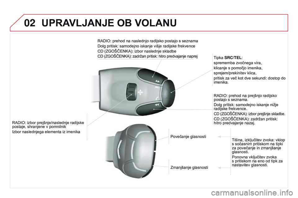 CITROEN DS3 CABRIO 2015 Navodila Za Uporabo (in Slovenian) 02
DS3_sl_Chap13b_RT6-2-8_ed01-2014
RADIO: izbor prejšnje/naslednje radijske
postaje, shranjene v pomnilnik
Izbor naslednjega elementa iz imenikaTipka SRC/TEL:
sprememba zvočnega vira,
klicanje s p CITROEN DS3 CABRIO 2015 Navodila Za Uporabo (in Slovenian) 02
DS3_sl_Chap13b_RT6-2-8_ed01-2014
RADIO: izbor prejšnje/naslednje radijske
postaje, shranjene v pomnilnik
Izbor naslednjega elementa iz imenikaTipka SRC/TEL:
sprememba zvočnega vira,
klicanje s p