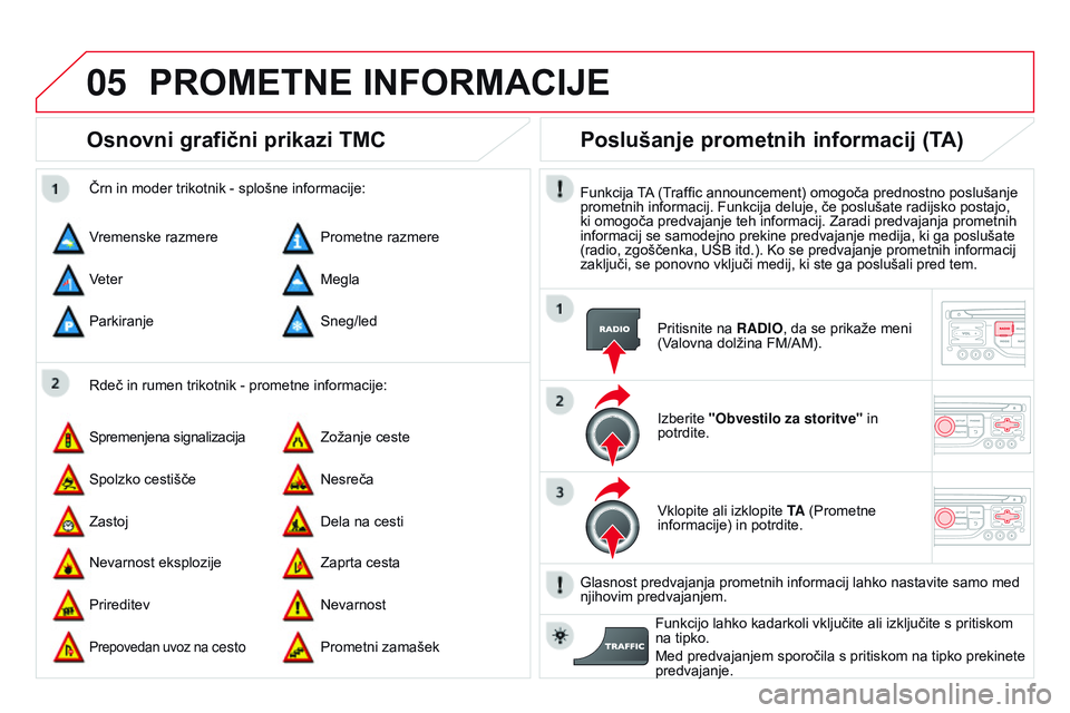 CITROEN DS3 CABRIO 2015  Navodila Za Uporabo (in Slovenian) 05
DS3_sl_Chap13b_RT6-2-8_ed01-2014
osnovni grafični prikazi TMC
Rdeč in rumen trikotnik - prometne informacije:
Črn in moder trikotnik - splošne informacije:
Vremenske razmere
Spremenjena signali