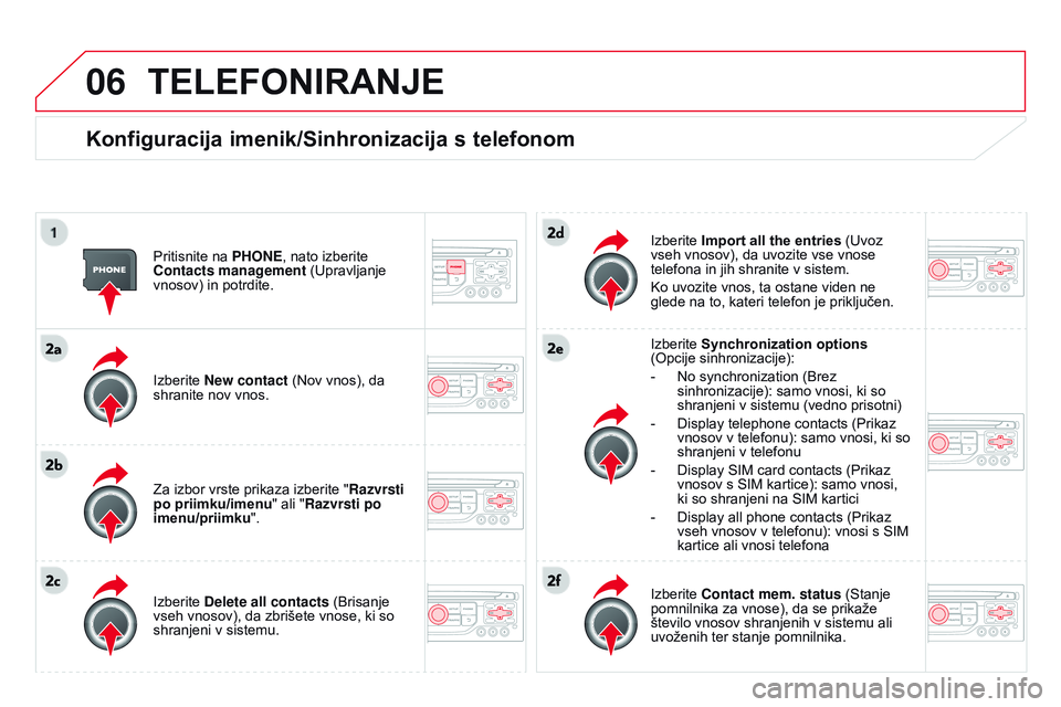 CITROEN DS3 CABRIO 2015  Navodila Za Uporabo (in Slovenian) 06
DS3_sl_Chap13b_RT6-2-8_ed01-2014
TELEFonIRanjE
Konfiguracija imenik/Sinhronizacija s telefonom
Pritisnite na PHONE, nato izberite 
Contacts management (Upravljanje 
vnosov) in potrdite.
Izberite Ne