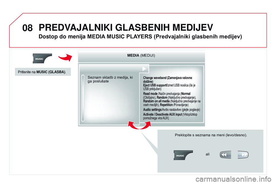 CITROEN DS3 CABRIO 2015 Navodila Za Uporabo (in Slovenian) 08
DS3_sl_Chap13b_RT6-2-8_ed01-2014
MEDIA (MEDIJI)
Change waveband (Zamenjava valovne
dolžine)
Eject USB support/Izmet USB nosilca (če je
USB priključen)
Read mode /Način predvajanja (Normal
(O CITROEN DS3 CABRIO 2015 Navodila Za Uporabo (in Slovenian) 08
DS3_sl_Chap13b_RT6-2-8_ed01-2014
MEDIA (MEDIJI)
Change waveband (Zamenjava valovne
dolžine)
Eject USB support/Izmet USB nosilca (če je
USB priključen)
Read mode /Način predvajanja (Normal
(O