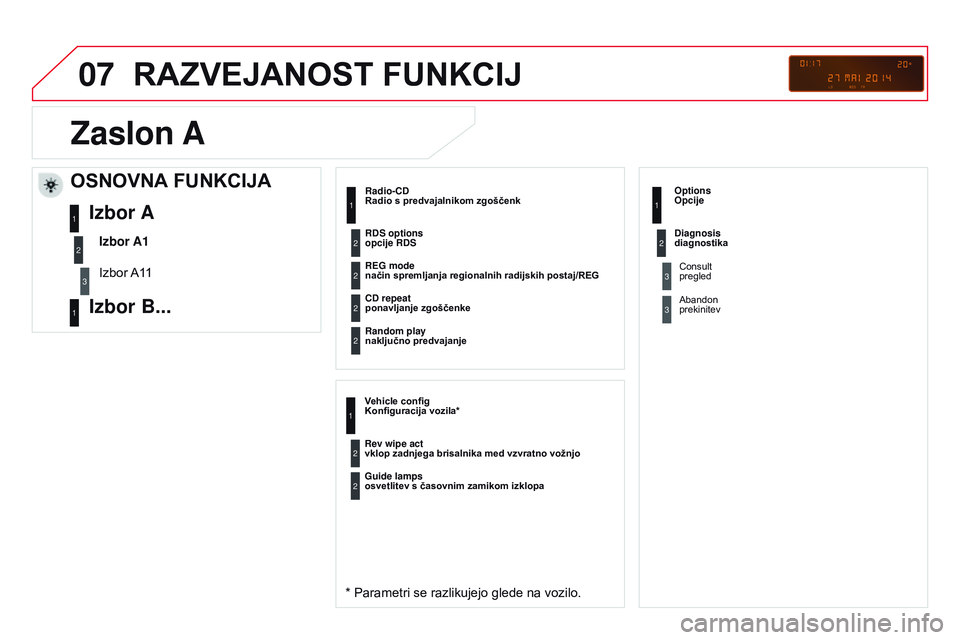 CITROEN DS3 CABRIO 2015 Navodila Za Uporabo (in Slovenian) 07
DS3_sl_Chap13c_rD45_ed01_2014
RaZvEjanoST FUnKCIj
Radio-CD
Radio s predvajalnikom zgoščenk
* Parametri se razlikujejo glede na vozilo.
REG mode
način spremljanja regionalnih radijskih postaj/R CITROEN DS3 CABRIO 2015 Navodila Za Uporabo (in Slovenian) 07
DS3_sl_Chap13c_rD45_ed01_2014
RaZvEjanoST FUnKCIj
Radio-CD
Radio s predvajalnikom zgoščenk
* Parametri se razlikujejo glede na vozilo.
REG mode
način spremljanja regionalnih radijskih postaj/R
