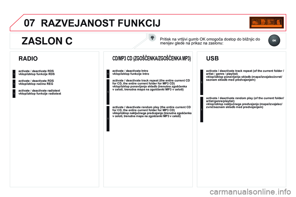 CITROEN DS3 CABRIO 2015  Navodila Za Uporabo (in Slovenian) 07
DS3_sl_Chap13c_rD45_ed01_2014
RaZvEjanoST FUnKCIj
activate / deactivate RDS 
vklop/izklop funkcije RDS
activate / deactivate RDS 
vklop/izklop načina REG
activate / deactivate radiotext 
vklop/izk
