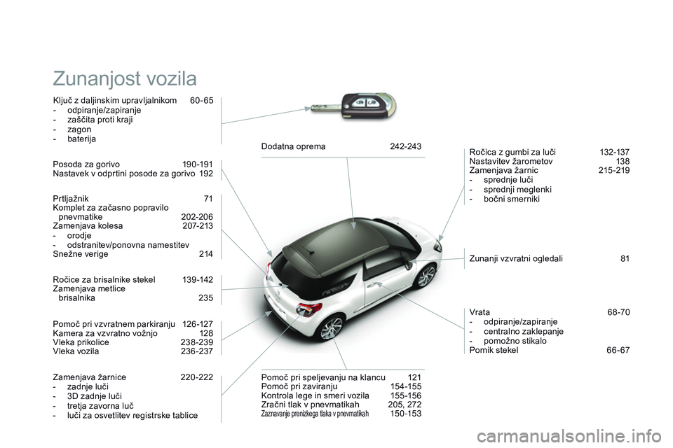 CITROEN DS3 CABRIO 2015  Navodila Za Uporabo (in Slovenian) DS3_sl_Chap14_index-recherche_ed01-2014
Zunanjost vozila
Ključ z daljinskim upravljalnikom 60-65
- o dpiranje/zapiranje
-
 
z
 aščita proti kraji
-
 
z
 agon
-
 b

aterija Ročica z gumbi za luči
