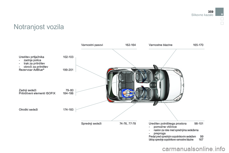 CITROEN DS3 CABRIO 2015  Navodila Za Uporabo (in Slovenian) 359
DS3_sl_Chap14_index-recherche_ed01-2014
Notranjost vozila
Ureditev prtljažnika 102-103
-  z adnja polica
-
 
t
 rak za pritrditev
-
 
o
 broči za pritrditev
Rezervoar AdBlue
® 19 9 -201
Zadnji 