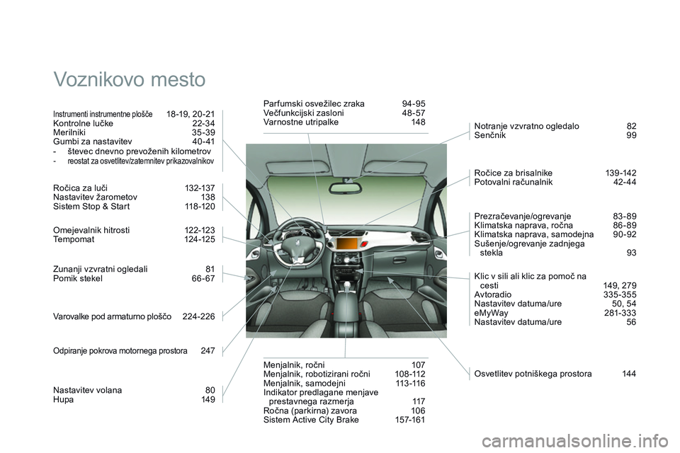 CITROEN DS3 CABRIO 2015  Navodila Za Uporabo (in Slovenian) DS3_sl_Chap14_index-recherche_ed01-2014
Voznikovo mesto
Instrumenti instrumentne plošče 18 -19, 20 -21
Kontrolne lučke
 2 2-34
Merilniki
 3

5-39
Gumbi za nastavitev
 
4
 0 - 41
-
 
š

tevec dnevn