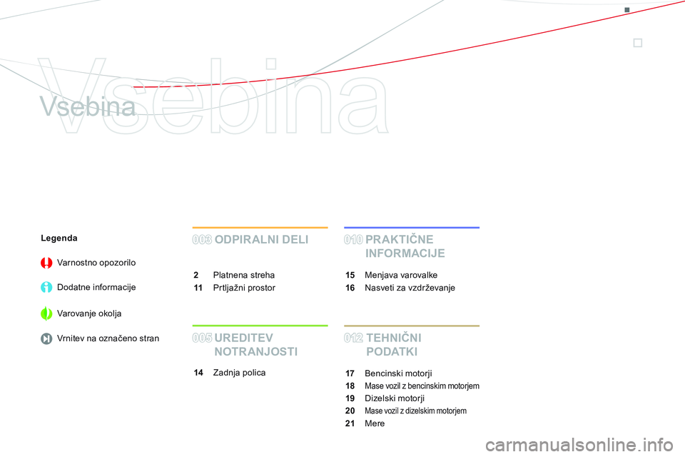 CITROEN DS3 CABRIO 2015  Navodila Za Uporabo (in Slovenian)   Vsebina 
   
Vsebina  
 
 
ODPIRALNI DELI 
 
 
2 
 Platnena streha 
   
11 
 Prtljažni prostor  
003003 
 
PR AKTIČNE 
INFORMACIJE 
   
14 
 Zadnja polica  
012012
010010
   
TEHNIČNI 
PODATKI 
 