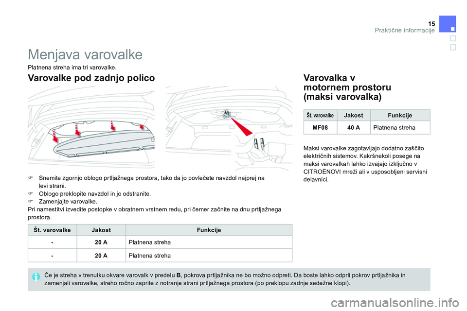 CITROEN DS3 CABRIO 2015  Navodila Za Uporabo (in Slovenian) 15Praktične informacije
 
Menjava varovalke 
 
 
 
�) 
  Snemite zgornjo oblogo prtljažnega prostora, tako da jo povlečete navzdol najprej na 
levi strani. 
   
�) 
  Oblogo preklopite navzdol in j