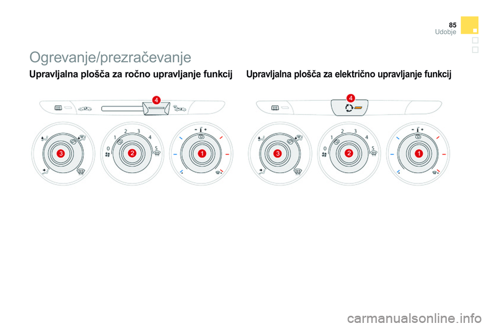 CITROEN DS3 CABRIO 2015 Navodila Za Uporabo (in Slovenian) 85
DS3_sl_Chap04_confort_ed01-2014
Ogrevanje/prezračevanje
Upravljalna plošča za ročno upravljanje funkcijUpravljalna plošča za električno upravljanje funkcij
Udobje CITROEN DS3 CABRIO 2015 Navodila Za Uporabo (in Slovenian) 85
DS3_sl_Chap04_confort_ed01-2014
Ogrevanje/prezračevanje
Upravljalna plošča za ročno upravljanje funkcijUpravljalna plošča za električno upravljanje funkcij
Udobje