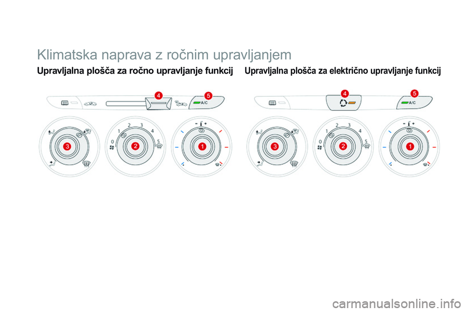 CITROEN DS3 CABRIO 2015 Navodila Za Uporabo (in Slovenian) DS3_sl_Chap04_confort_ed01-2014
Klimatska naprava z ročnim upravljanjem
Upravljalna plošča za ročno upravljanje funkcijUpravljalna plošča za električno upravljanje funkcij CITROEN DS3 CABRIO 2015 Navodila Za Uporabo (in Slovenian) DS3_sl_Chap04_confort_ed01-2014
Klimatska naprava z ročnim upravljanjem
Upravljalna plošča za ročno upravljanje funkcijUpravljalna plošča za električno upravljanje funkcij