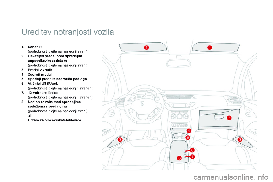CITROEN DS3 CABRIO 2015 Navodila Za Uporabo (in Slovenian) DS3_sl_Chap05_amenagement_ed01-2014
Ureditev notranjosti vozila
1. Senčnik (
podrobnosti glejte na naslednji strani)
2.
O
svetljen predal pred sprednjim
sopotnikovim sedežem
(
podrobnosti CITROEN DS3 CABRIO 2015 Navodila Za Uporabo (in Slovenian) DS3_sl_Chap05_amenagement_ed01-2014
Ureditev notranjosti vozila
1. Senčnik (
podrobnosti glejte na naslednji strani)
2.
O
svetljen predal pred sprednjim
sopotnikovim sedežem
(
podrobnosti