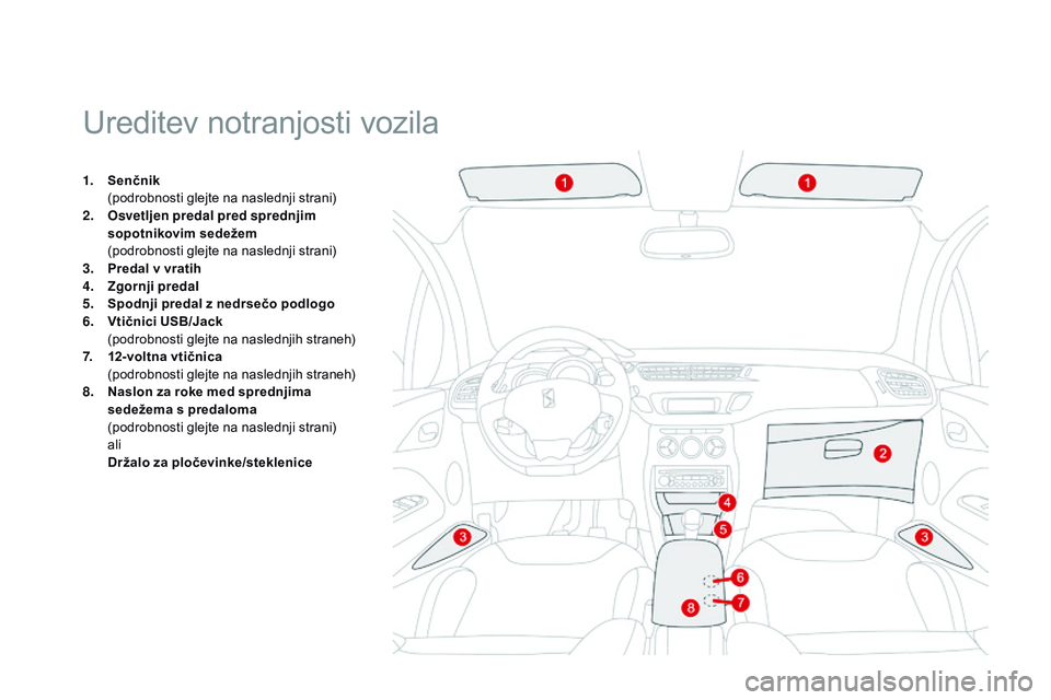 CITROEN DS3 CABRIO 2015  Navodila Za Uporabo (in Slovenian) DS3_sl_Chap05_amenagement_ed01-2014
Ureditev notranjosti vozila
1. Senčnik  (
podrobnosti glejte na naslednji strani)
2.
 O

svetljen predal pred sprednjim 
sopotnikovim sedežem  
 
 
(
 podrobnosti