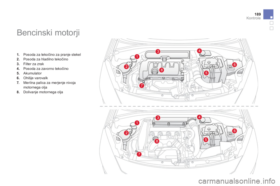 CITROEN DS3 CABRIO 2014  Navodila Za Uporabo (in Slovenian) 189Kontrole
   
 
 
 
 
 
 
 
 
 
 
 
 
 
Bencinski motorji 
1. 
  Posoda za tekočino za pranje stekel2.Posoda za hladilno tekočino 3.Filter za zrak 
4. 
 Posoda za zavorno tekočino5. 
 Akumulator 