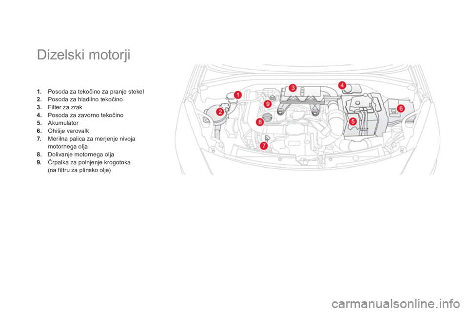 CITROEN DS3 CABRIO 2014  Navodila Za Uporabo (in Slovenian)    
 
 
 
 
 
 
 
 
 
 
 
 
Dizelski motorji 
1. 
  Posoda za tekočino za pranje stekel2. 
 Posoda za hladilno tekočino3. 
 Filter za zrak
4. 
 Posoda za zavorno tekočino 5. 
 Akumulator 
6.Ohišje