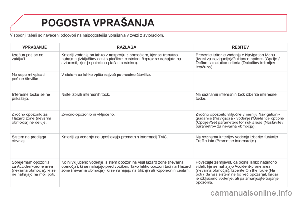 CITROEN DS3 CABRIO 2014  Navodila Za Uporabo (in Slovenian) V spodnji tabeli so navedeni odgovori na najpogostejša vprašanja v zvezi z avtoradiom.
POGOSTA VPRAŠANJA 
VPRAŠANJERAZLAGAREŠITEV
  Izračun poti se ne 
zaključi. Kriteriji vodenja so lahko v na
